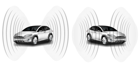 Automotive/Vehicle EMC & EMI Testing – Overview, Testing Standards, FA