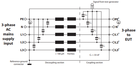 EFT Burst Waveform IEC 61000-4-4