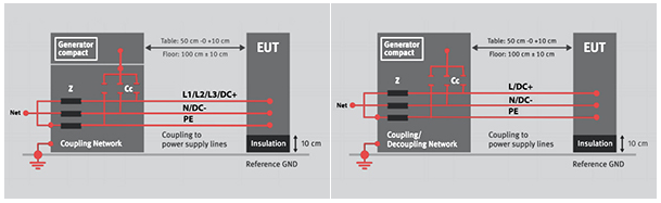 EFT Generator Setup IEC 61000-4-4