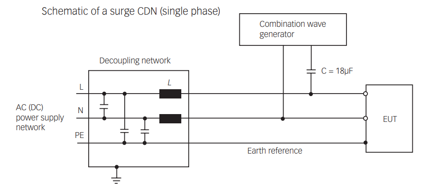Coupling Decoupling Network CDN Diagram