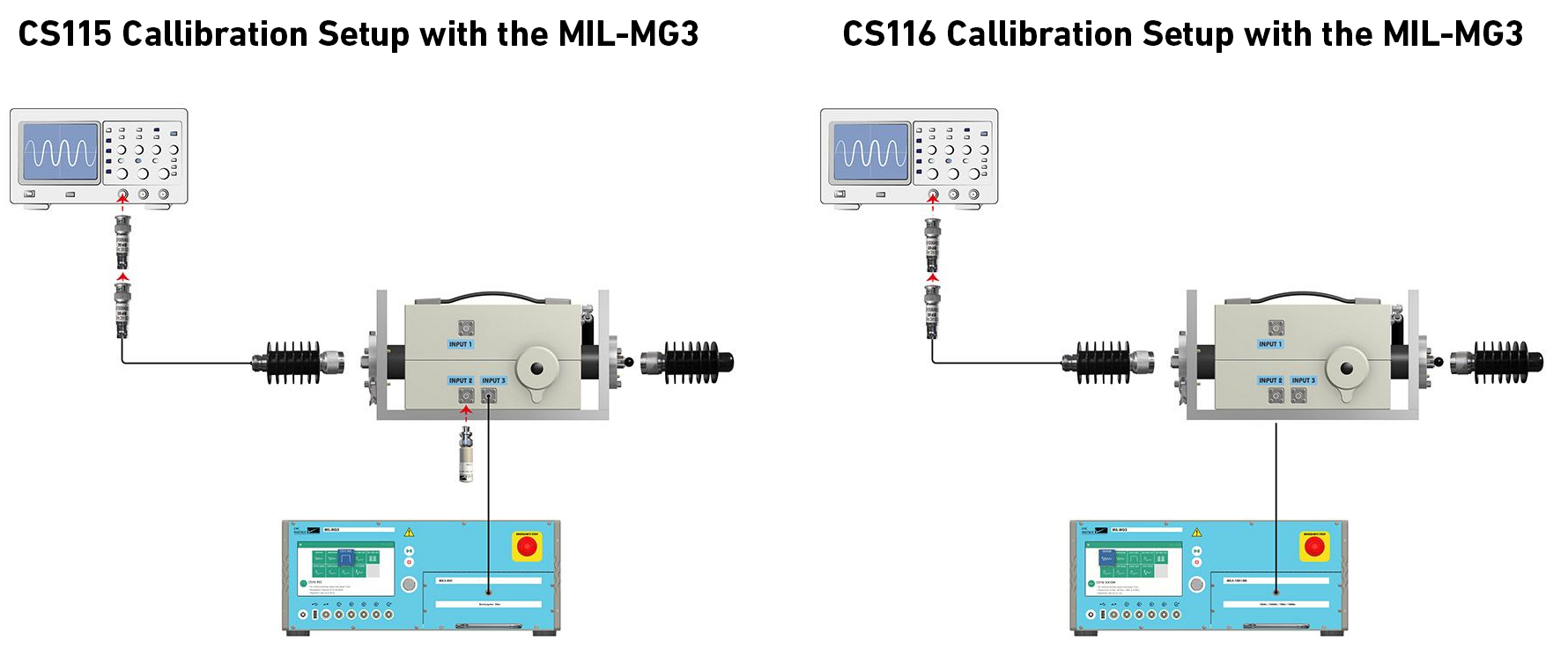 EMC Partner Equipment CS115 & CS116 Calibration Setup