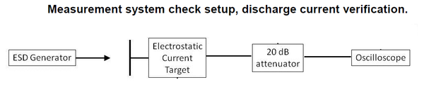 MIL-STD-461G CS118 Calibration Setup