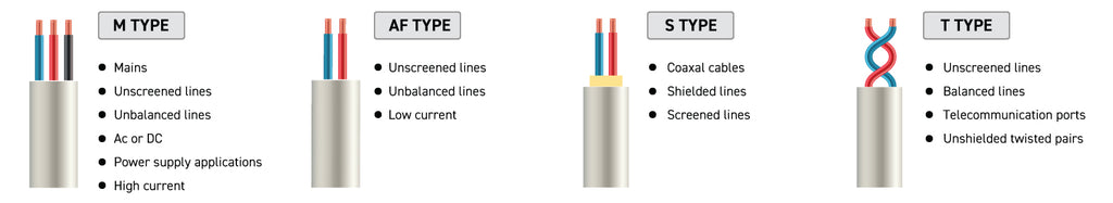 RF CDNs categories by Cable type