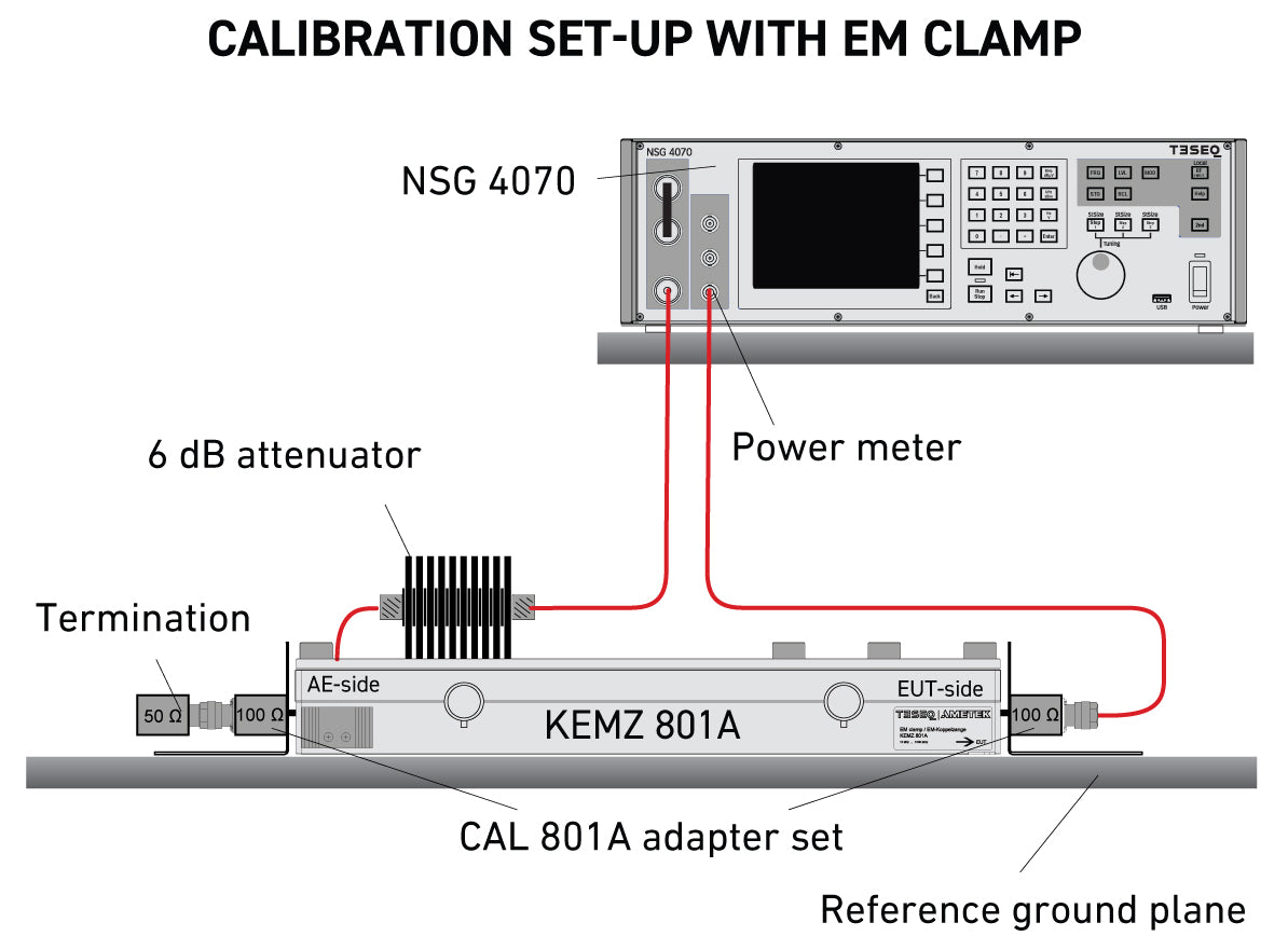 Test Level Calibration Setup with the EM Clamp