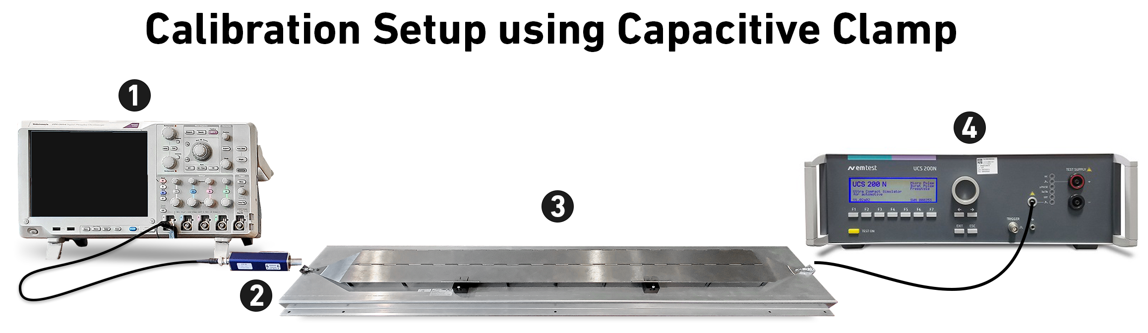 CCC Calibration/verification setup using capacitive clamp