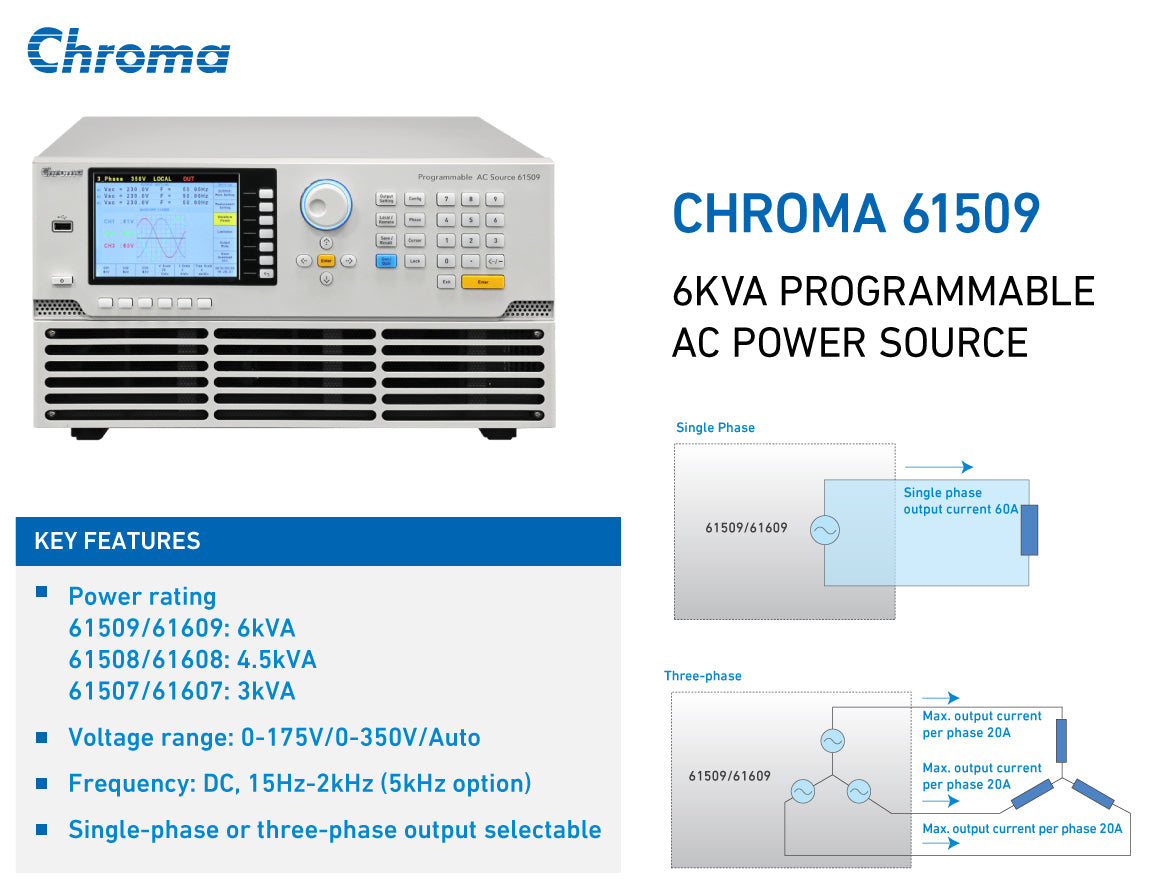 Chroma 61509 Overview