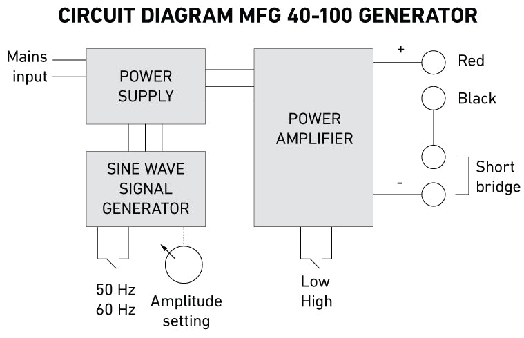 Power Frequency Magnetic Field Generator Circuit Diagram