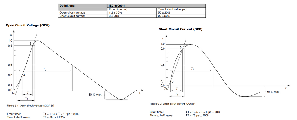 1.2/50 - 8/20 µs pulses for combination wave