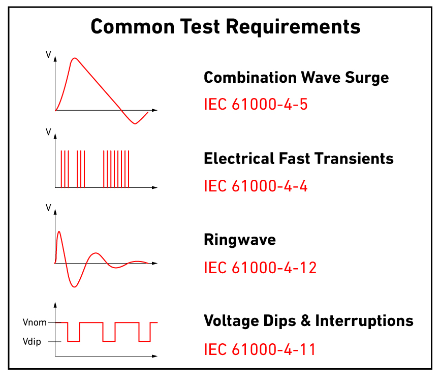 Common Transient Test System Capabilities