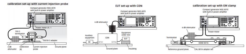 Conducted RF Test Methods & Systems Diagrams