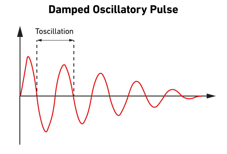 damped oscillatory transient pulse