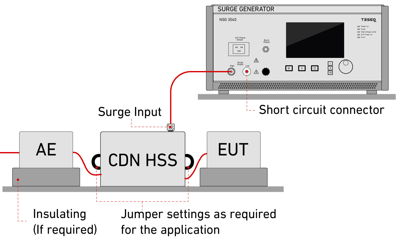 Surge generator setup for data line testing