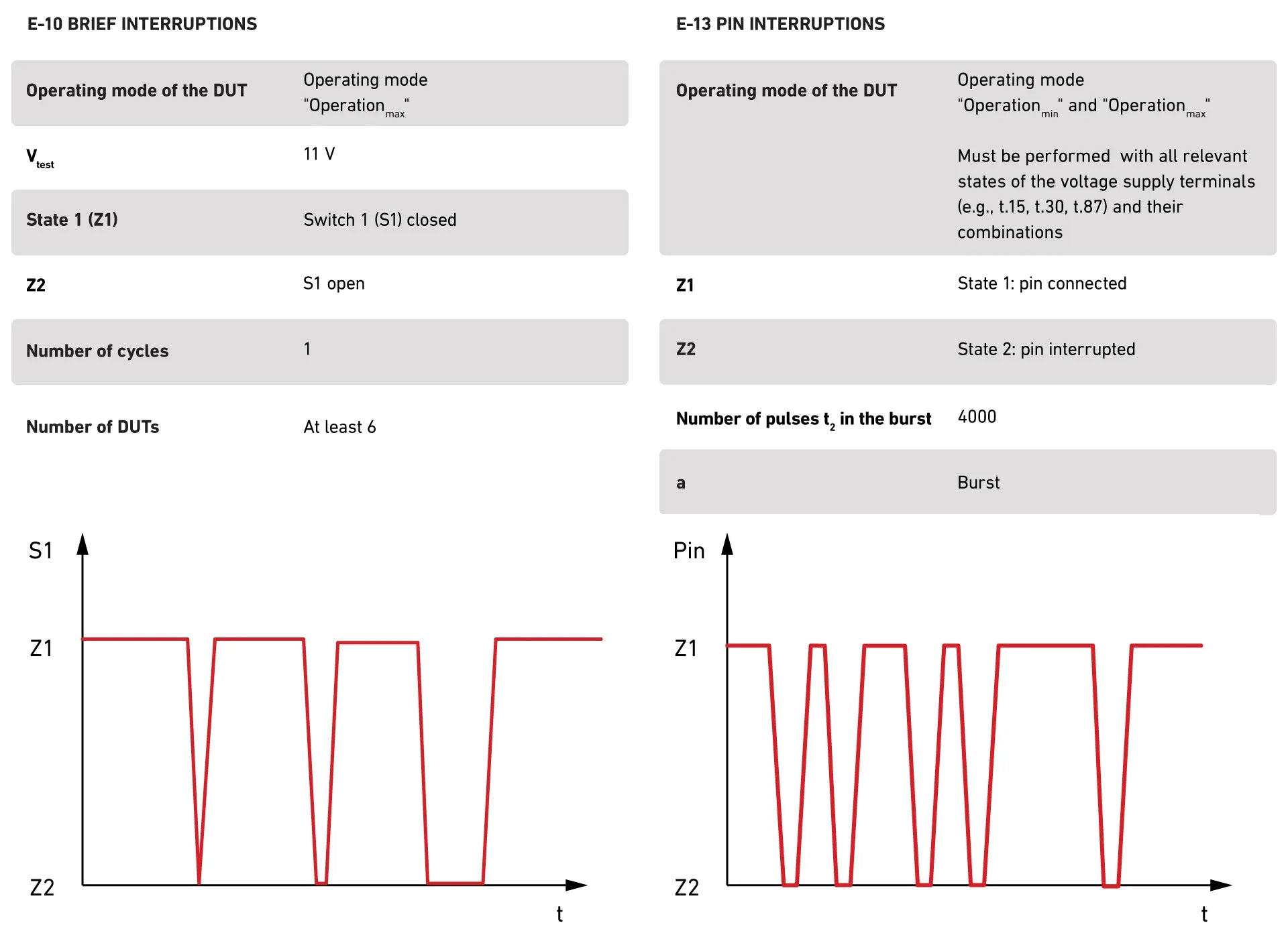 LV124 E-10 & E-13 Waveforms and charateristics