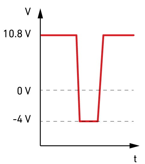 Haefely Axos5 transient generator EUT setup