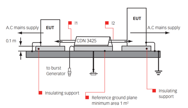 IEC 61000-4-4 EFT/Burst Setup