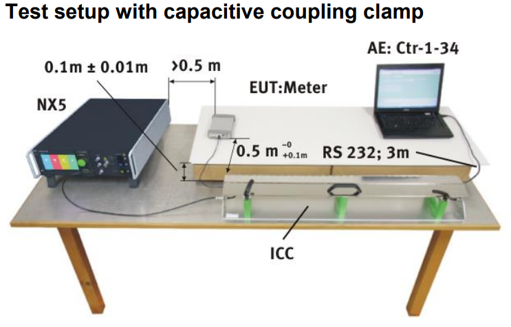 EFT Burst Test setup with capacitive coupling clamp