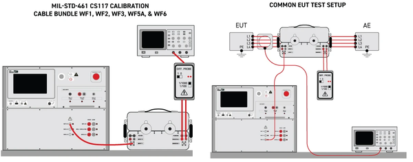 EMC Partner AVI3000 Calibration & Test Setup