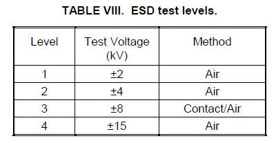 ESD Test Levels MIL-STD-461 CS118