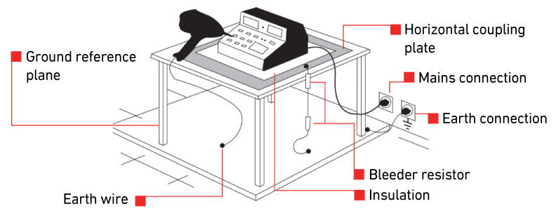 Teseq ESD table top test setup diagram