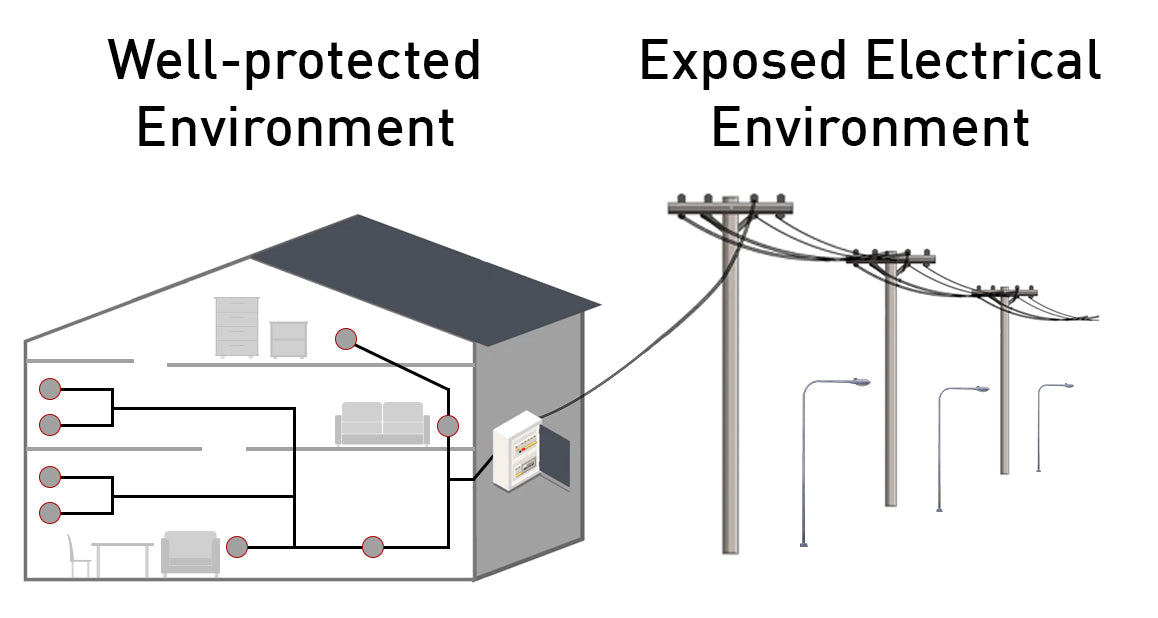 electrical environments exposure