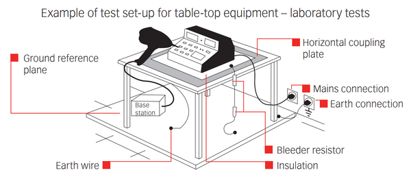 Teseq Typical ESD Test Setup