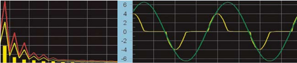 Harmonics and Variation in Waveforms