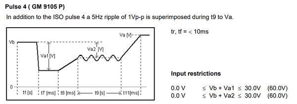 ISO 7637 Pulse 4 Ripple