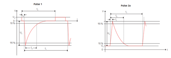 ISO 7637-2 Pulses 1 & 2a