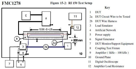 FM1278 - Conducted Immunity Test Setup