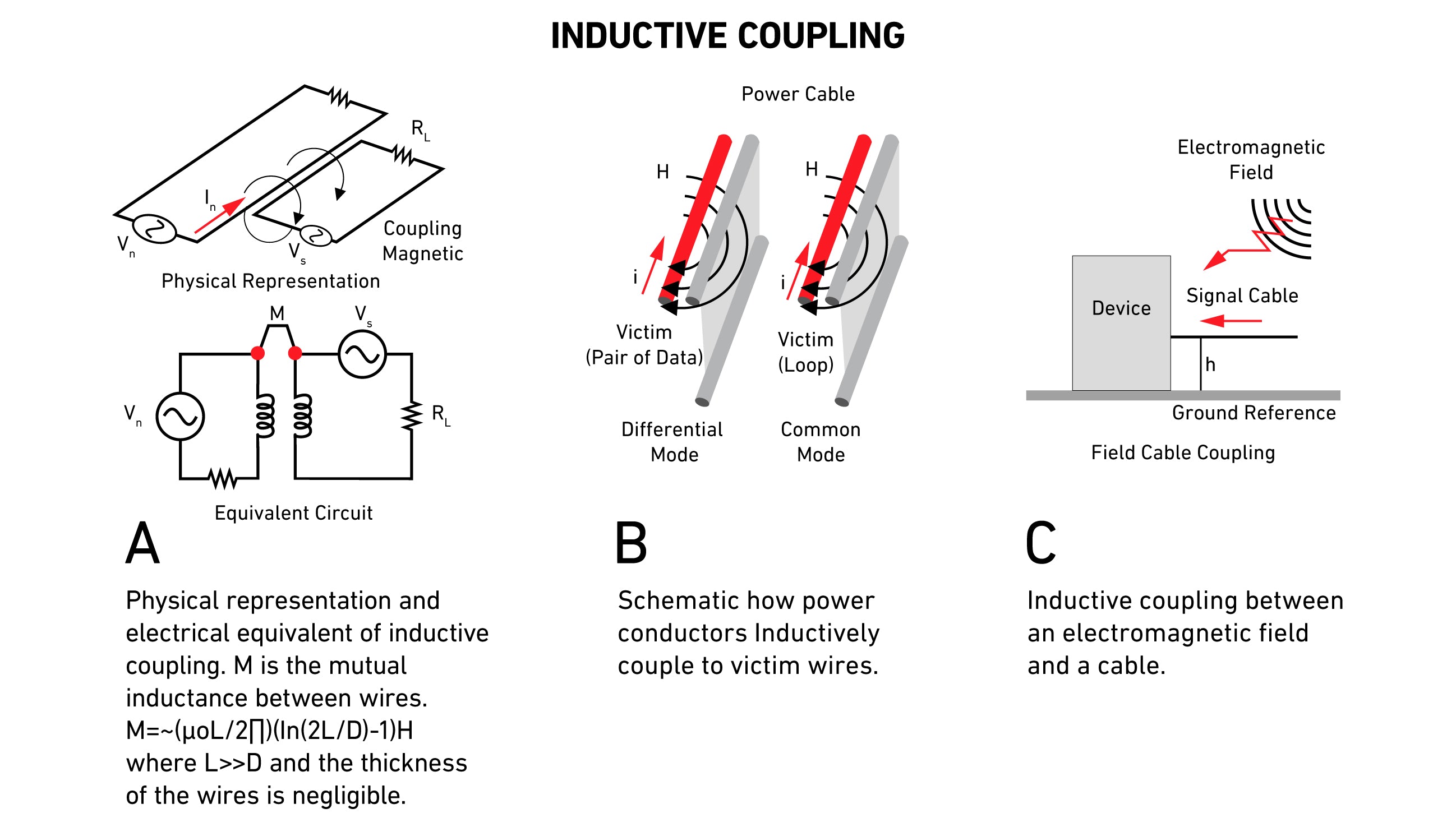 Electrostatic (Capacitive) Coupling diagram