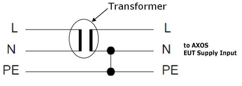 Transformer in Transient Test Setup