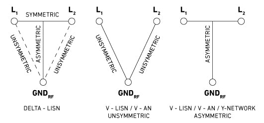 Common LISN types and measurements