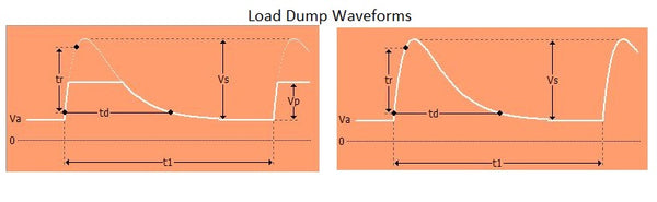 Load Dump Waveforms (CLD)