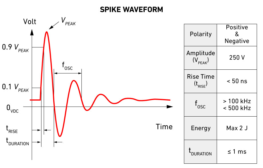 Positive Voltage Spike & Waveform criteria MIL-STD-1275E