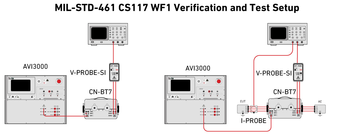 MIL-STD-461 CS117 WF1 Calibration and Test Setup