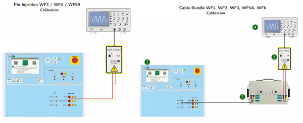 MIL-STD-461 CS117 Waveform Verifications