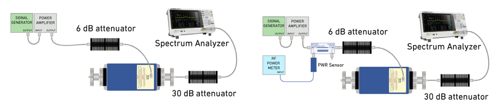 Modular Test Level Calibration Setup