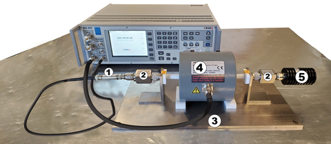  Typical Bulk Current Injection (BCI) Setup including labels 