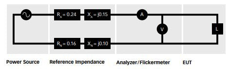 Profline 2105 block diagram for EN IEC 61000-3-2