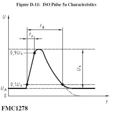 FMC1278 - Pulse 5a