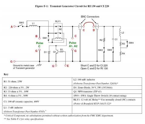 CI 220 RI 130 Transient System Diagram