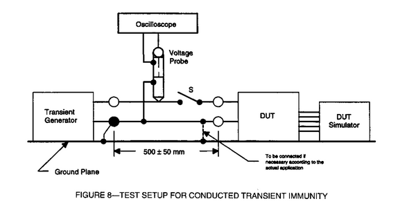 SAE J1113 - Transient Setup