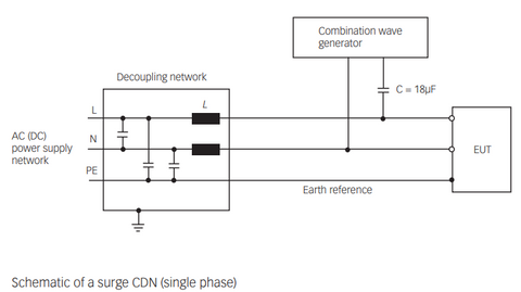 Schematic Surge Coupling Decoupling Network