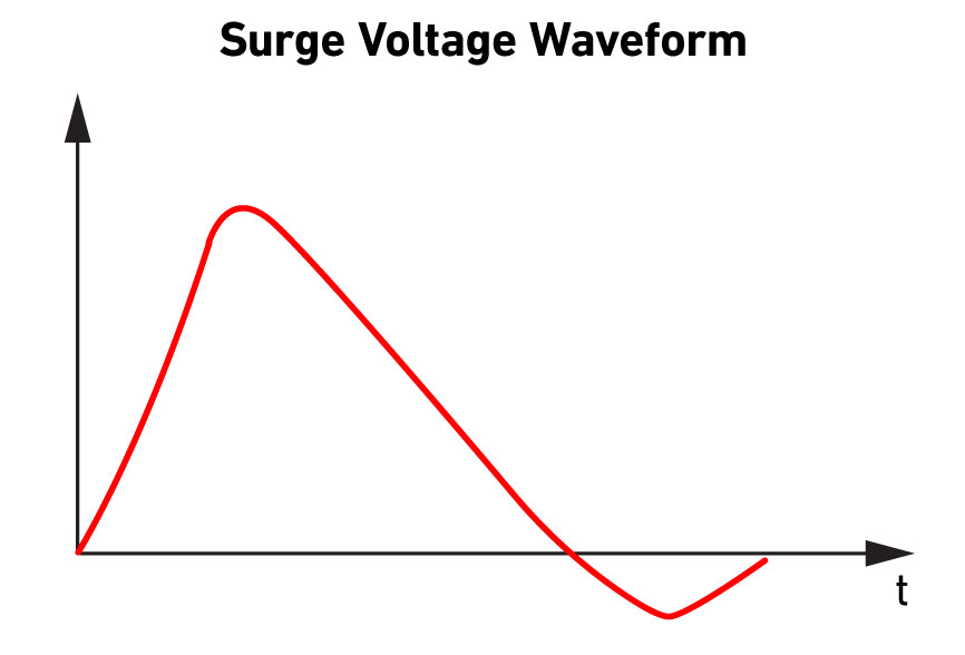 Common transient surge voltage waveform