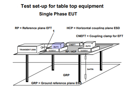 Table Top Setup - TRA3000 Surge & Dips
