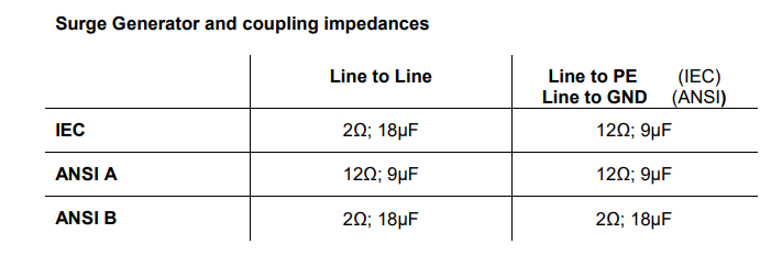 Surge coupling path impedances for IEC & ANSI testing