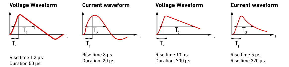 Common surge voltage and current waveforms risetime and durations