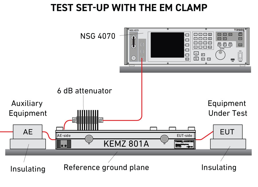 Test Setup with the EM Clamp