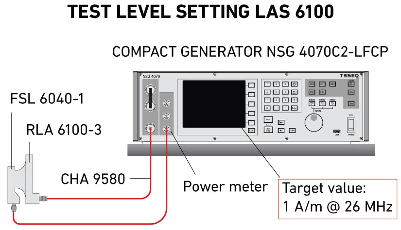 Magnetic Field Calibration using LAS 6100 Kit for IEC 61000-4-39