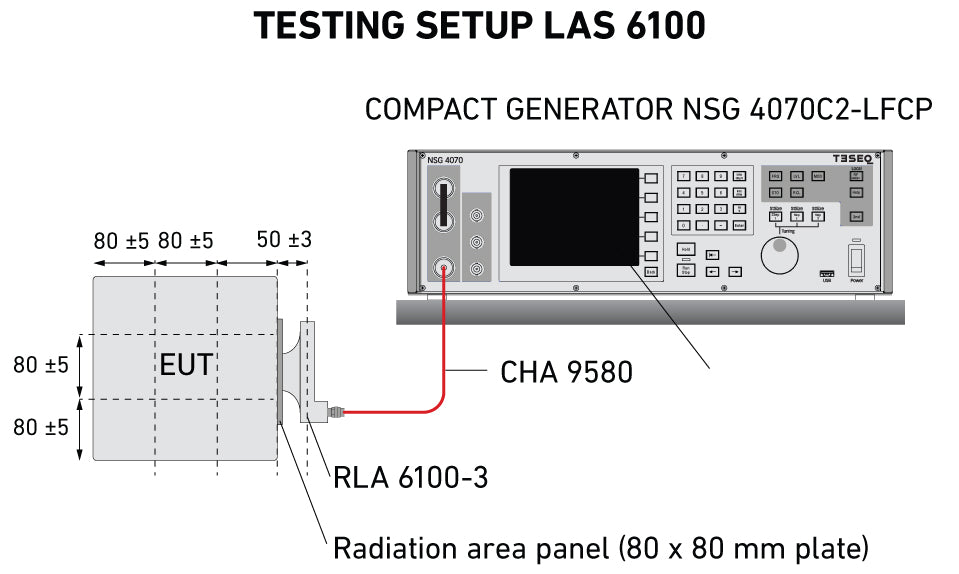 Magnetic Field Testing Setup using the Teseq LAS 6100